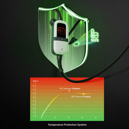 Rheidon 3.6 kW TÜV Sertifikalı Taşınabilir Elektrikli Araç Şarj Cihazı | PC200-3K6